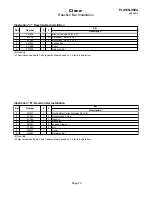 Preview for 29 page of Cleco 48EA Series Parts Manual