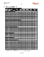 Preview for 104 page of Cleco 48EAE105AH4 Instruction Manual