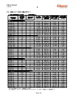 Preview for 106 page of Cleco 48EAE105AH4 Instruction Manual