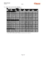 Preview for 120 page of Cleco 48EAE105AH4 Instruction Manual