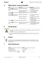 Preview for 45 page of Cleco 936491PT Instruction Manual