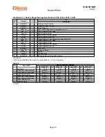 Preview for 29 page of Cleco A24T Service And Parts Manual