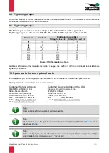 Preview for 31 page of Clemens Technologies CL861.000000 right Operating Manual