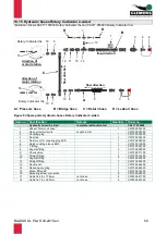 Preview for 50 page of Clemens Technologies CL861.000000 right Operating Manual