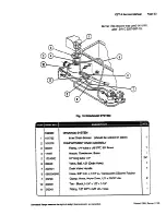 Preview for 19 page of Cleveland CET-8 Service Manual