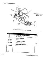 Preview for 20 page of Cleveland CET-8 Service Manual