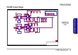 Preview for 93 page of Clevo N650DU Series Service Manual