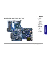 Preview for 21 page of Clevo W670RCQ Service Manual