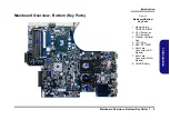 Preview for 21 page of Clevo W670RCW Service Manual