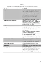 Preview for 99 page of CLIMA SELECT DB66 User Manual