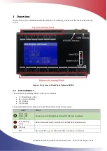 Preview for 4 page of ClimaCheck NX400 Hardware Manual