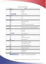 Preview for 7 page of ClimaCheck NX400 Hardware Manual