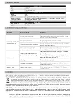 Preview for 51 page of CLIMASTAR OPTIPLUS 1600 User Manual