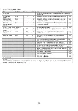 Preview for 9 page of Climate King HCK-TP15 User'S Manual And Operating Instructions