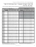 Preview for 47 page of ClimateMaster Tranquility 30 TE026 Installation, Operation & Maintenance Instructions Manual