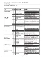 Preview for 54 page of ClimateMaster Tranquility 30 TE026 Installation, Operation & Maintenance Instructions Manual