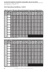 Preview for 60 page of ClimateMaster Tranquility Low-Profile Series Installation Operation & Maintenance