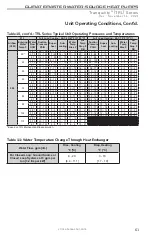 Preview for 61 page of ClimateMaster Tranquility Low-Profile Series Installation Operation & Maintenance