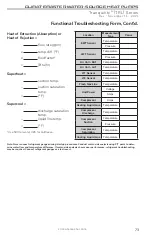 Preview for 73 page of ClimateMaster Tranquility Low-Profile Series Installation Operation & Maintenance