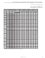 Preview for 25 page of ClimateMaster Tranquility TR Series Installation, Operation & Maintenance Instructions Manual