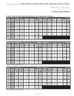 Preview for 81 page of ClimateMaster Tranquility TR Series Installation, Operation & Maintenance Instructions Manual