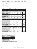 Preview for 6 page of ClimateMaster Tranquility TTD026 Series Installation Operation & Maintenance