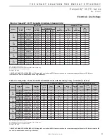 Preview for 21 page of ClimateMaster Tranquility TTD026 Series Installation Operation & Maintenance