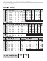 Preview for 48 page of ClimateMaster Tranquility TTD026 Series Installation Operation & Maintenance