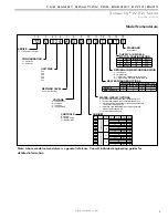 Preview for 3 page of ClimateMaster Tranquility TZH 024 Series Installation, Operation & Maintenence Manual