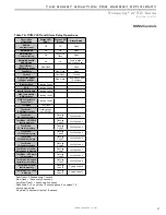 Preview for 37 page of ClimateMaster Tranquility TZH 024 Series Installation, Operation & Maintenence Manual