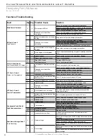 Preview for 52 page of ClimateMaster Tranquility TZH 024 Series Installation, Operation & Maintenence Manual