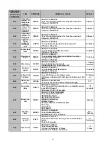 Preview for 22 page of Climax CTC-1052-QT-DT35AW User Manual