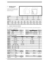 Preview for 36 page of Climit GG GHP 2S Manual