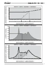 Preview for 7 page of Clint CHA/K/FC 101 Manual