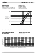 Preview for 14 page of Clint CHA/K/FC 101 Manual