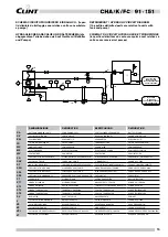 Preview for 15 page of Clint CHA/K/FC 101 Manual