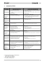 Preview for 27 page of Clint idroinverter CHA/IK 18 Installation, Use And Manteinance Manual