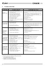 Preview for 28 page of Clint idroinverter CHA/IK 18 Installation, Use And Manteinance Manual