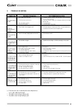 Preview for 29 page of Clint idroinverter CHA/IK 18 Installation, Use And Manteinance Manual