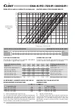 Preview for 18 page of Clint MultiPower CHA 1048-P Manual