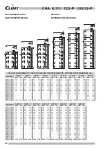 Preview for 28 page of Clint MultiPower CHA 1048-P Manual