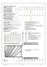 Preview for 6 page of CLIVET WSAN-EE 82 Installation And Use Manual