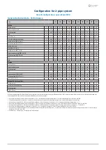 Preview for 60 page of CLIVET WSAN-XSC3 MF 200.4 Installation And Operating Manual