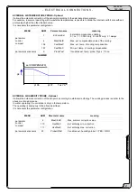 Preview for 27 page of CLIVET WSAT-SC 100D Series Installation And Use Manual