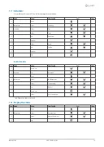 Preview for 29 page of CLIVET WSAT-XEM 50.4 Installation And Operating Manual