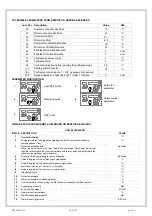 Preview for 35 page of CLIVET WSH-EE 101 Installation And Use Manual