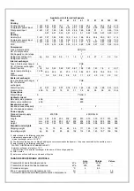 Preview for 46 page of CLIVET WSH-EE 101 Installation And Use Manual