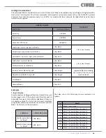 Preview for 49 page of Cloud CV SERIES Installation And User Manual