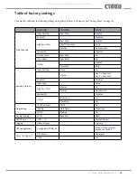 Preview for 53 page of Cloud CV SERIES Installation And User Manual