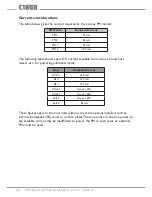 Preview for 24 page of Cloud PM-8SA Installation And User Manual